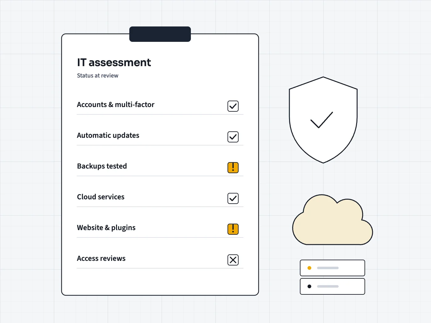 Assessment checklist with ticks beside security, cloud and server items