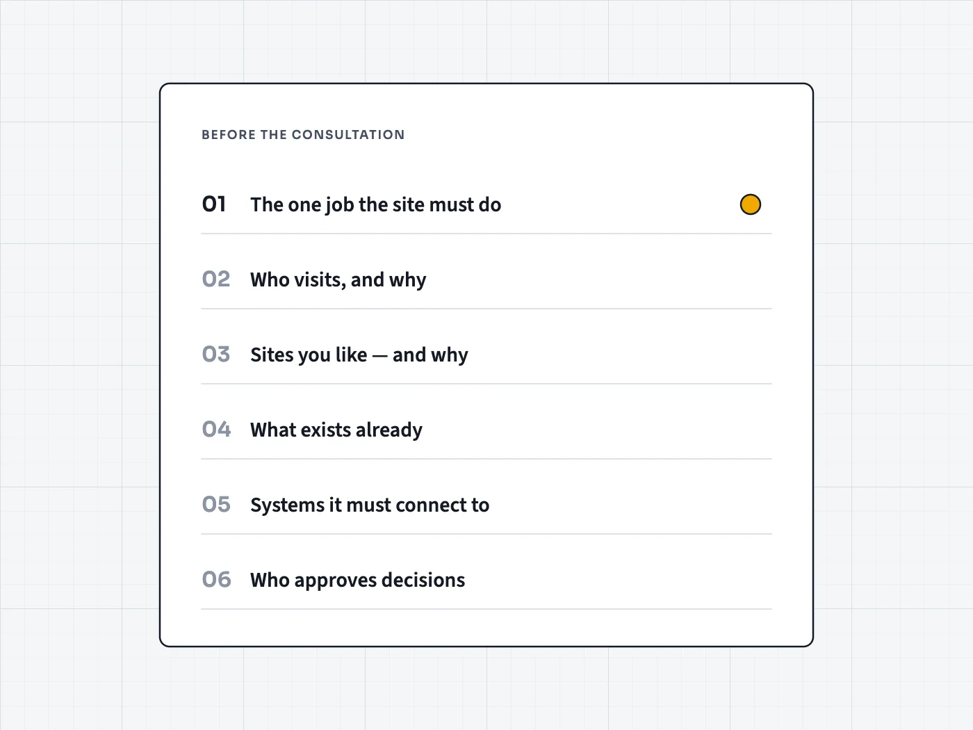 Checklist of six questions to answer before briefing a website